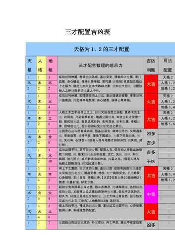 三才吉凶表|三才配置吉凶